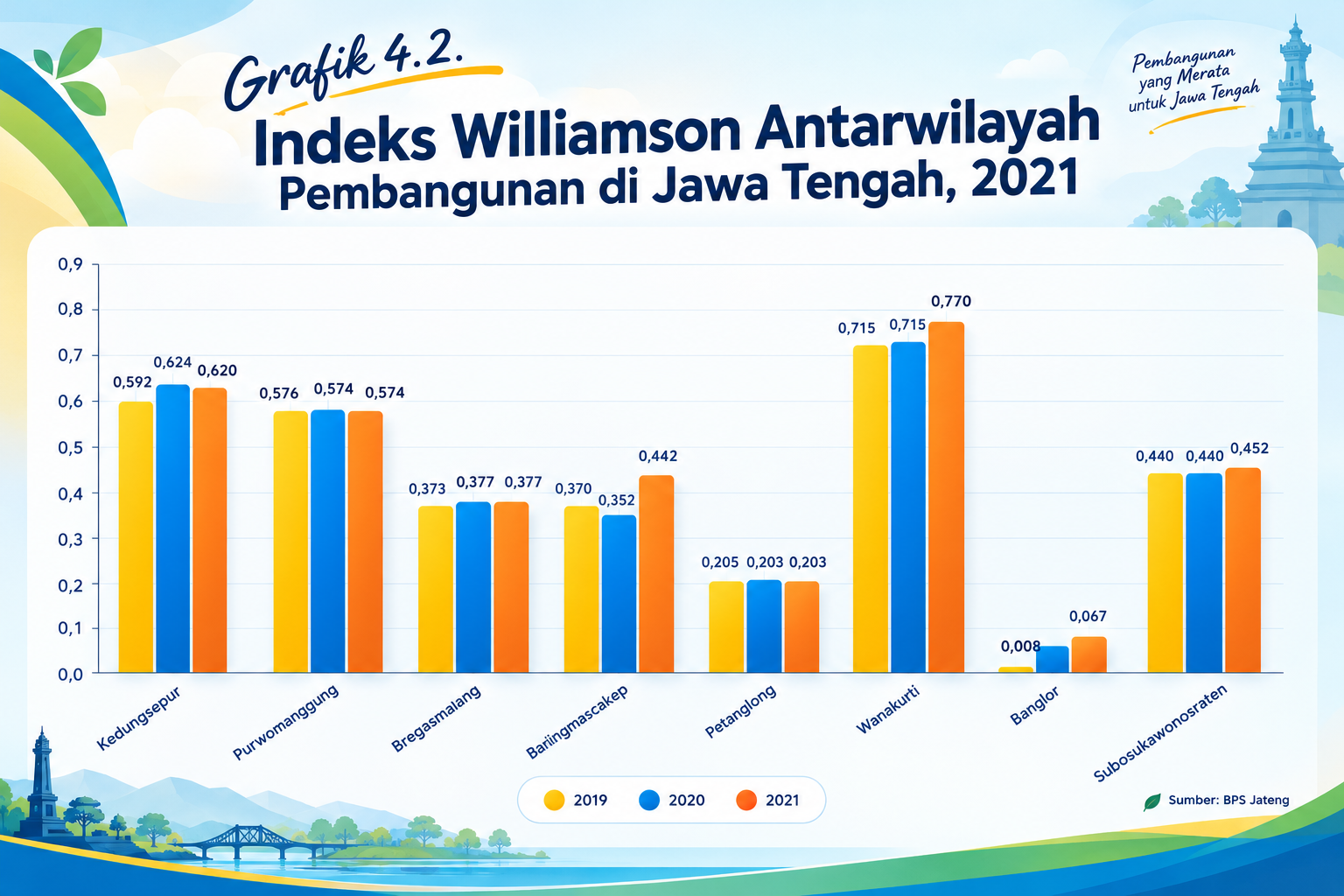 Meneguhkan Pembangunan Industri Regional & Keadilan Perdesaan: Perspektif Akademis, Regulasi, dan Realitas Lapangan Spillover Ekologis
